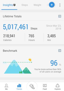 Walkabout Akshay Kumar G post image