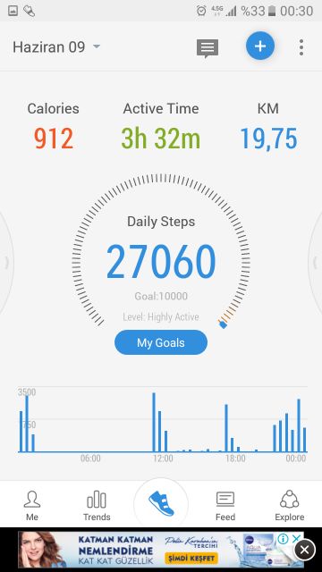 Tracking Oreinteering Ankara aysun post image